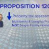 Proposition 120: Colorado assessment rates and property taxes