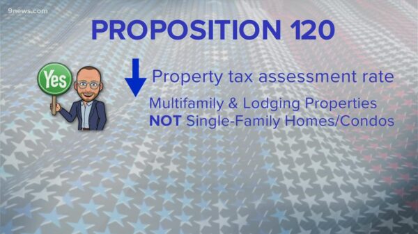 Proposition 120: Colorado assessment rates and property taxes