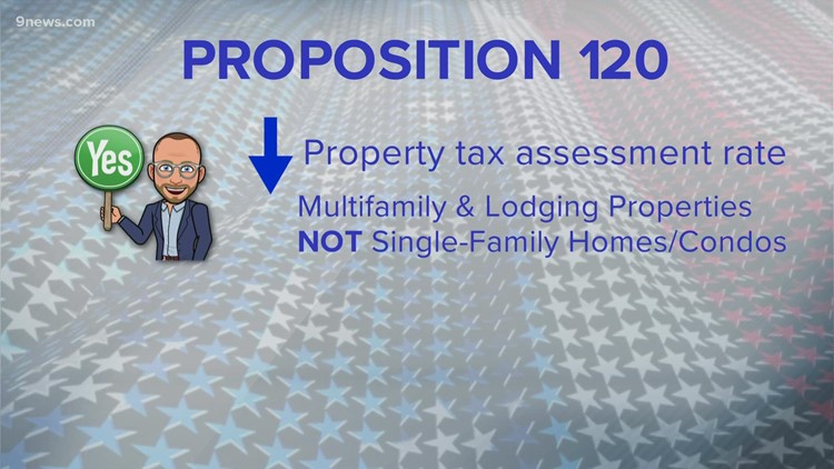 Proposition 120: Assessment rates and property taxes