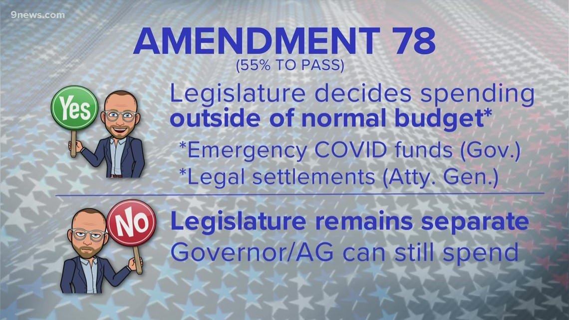 Colorado Amendment 78: Who should spend state money?