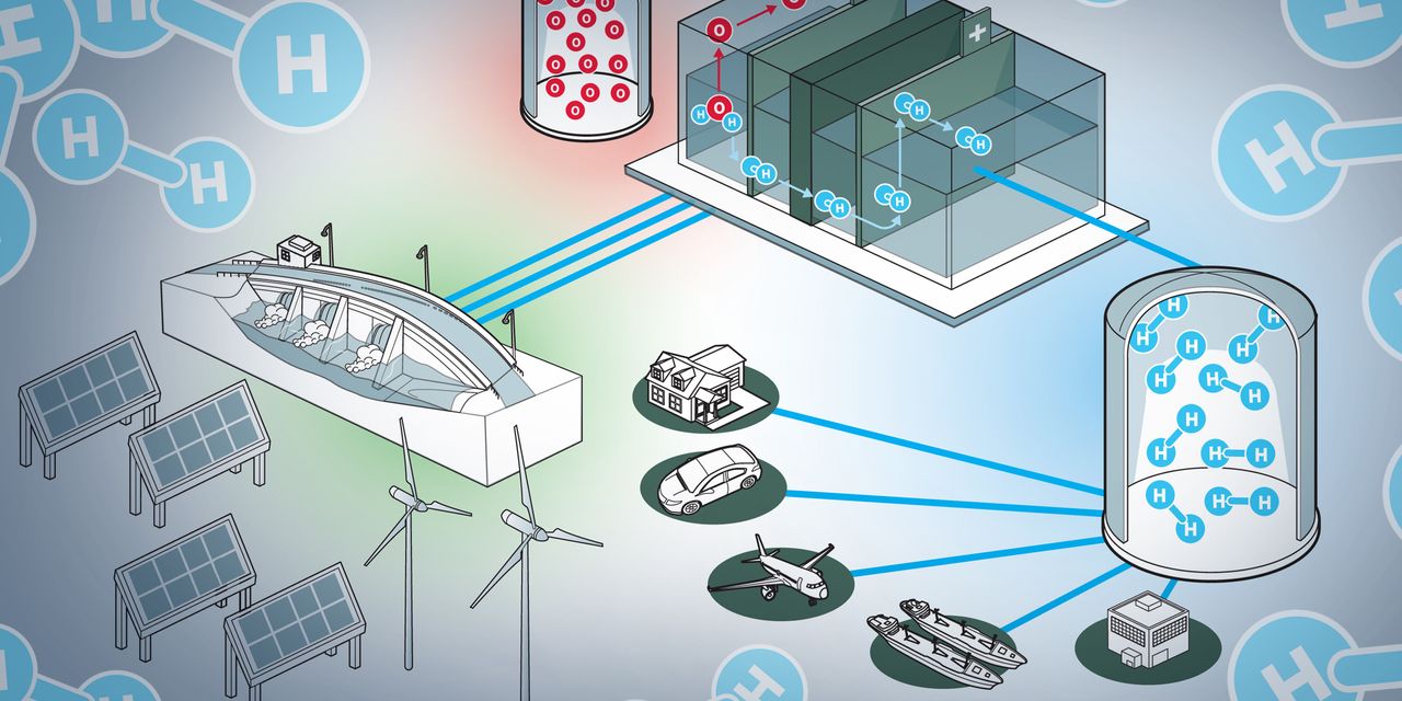 How Green Hydrogen Is Made